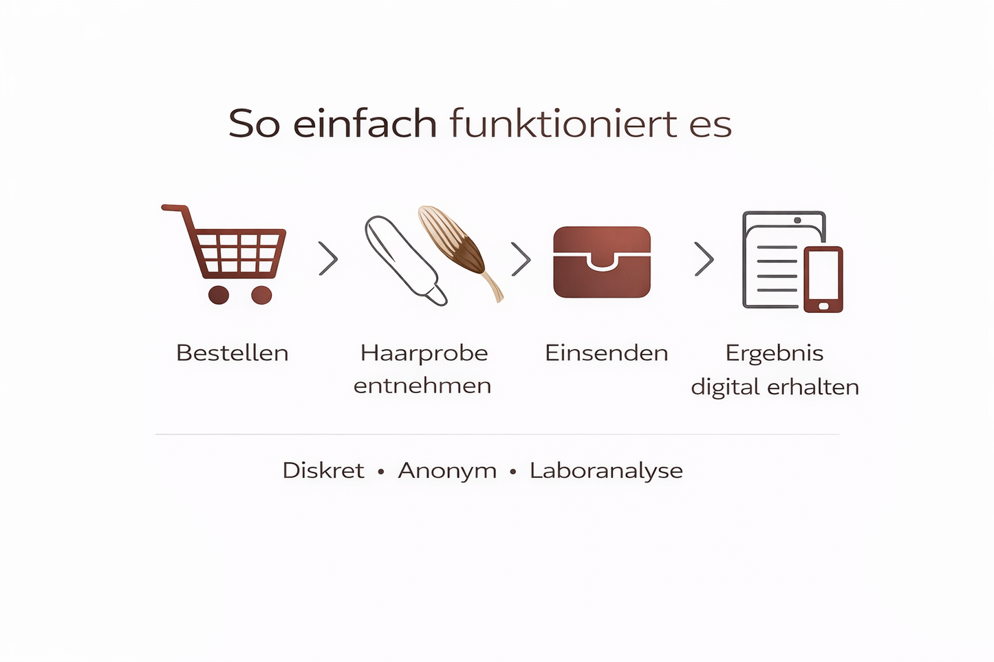 Multidrug Haaranalyse - 5 Drogen testen - Privates Screening